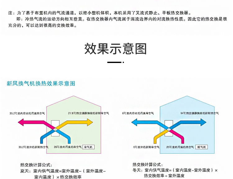 新風(fēng)凈化機(jī)組