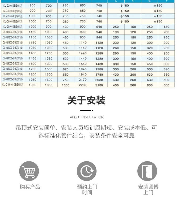 新風(fēng)凈化機(jī)組性能