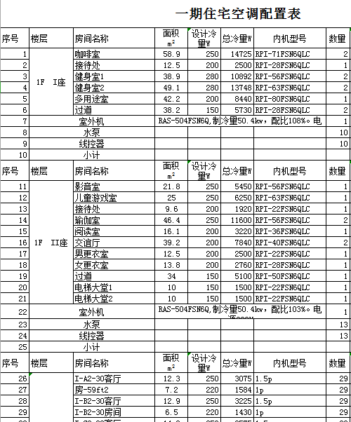 健身房新風(fēng)安裝