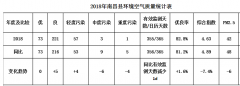 南昌某學(xué)校教師制氧新風(fēng)凈化項(xiàng)目