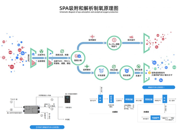  供氧三位一體機(jī)