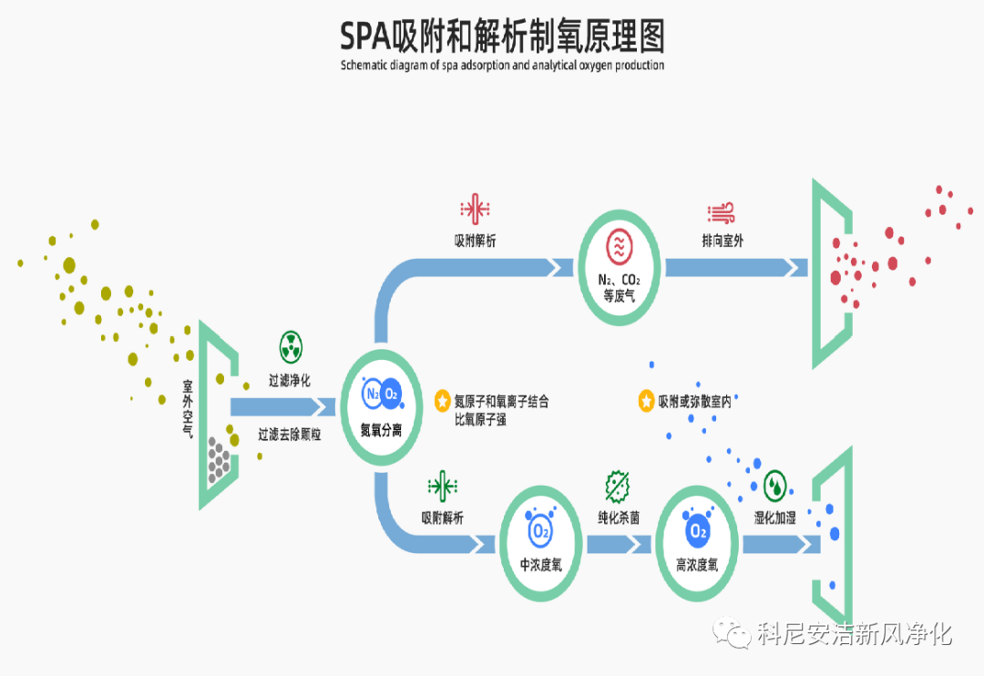 制氧一體機