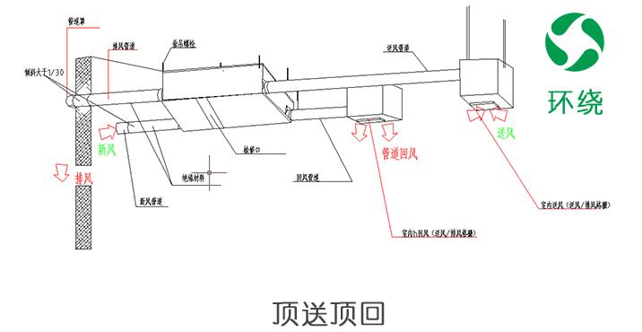 頂送風安裝圖