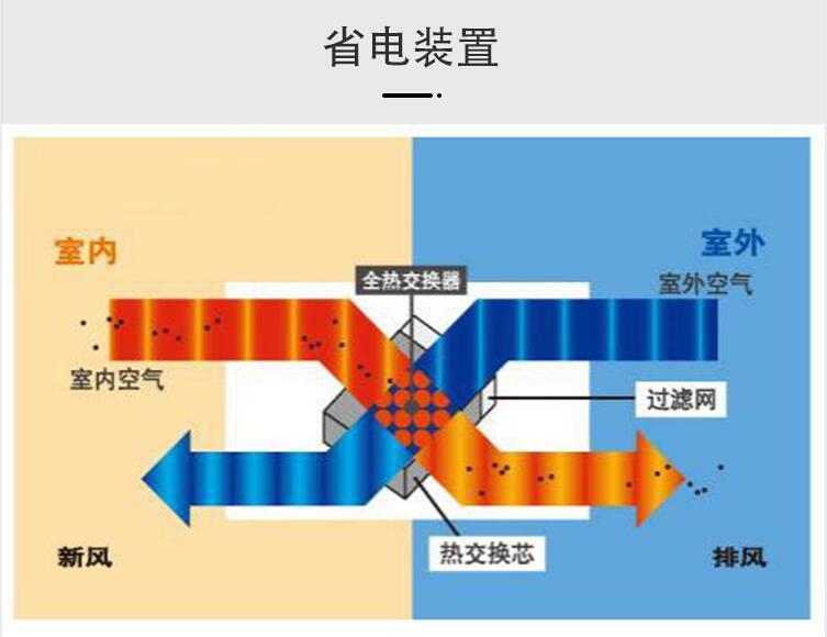 超薄式新風系統(tǒng)
