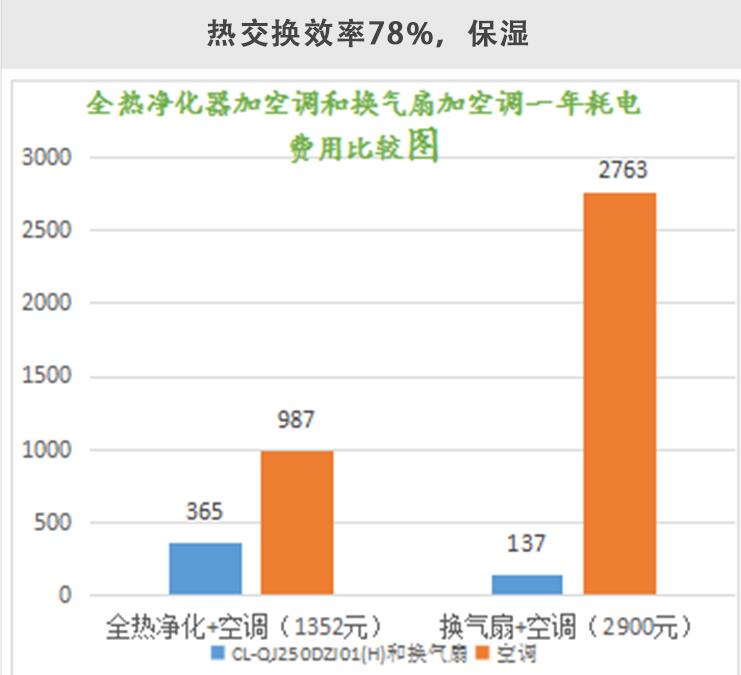 智能全熱新風系統(tǒng)