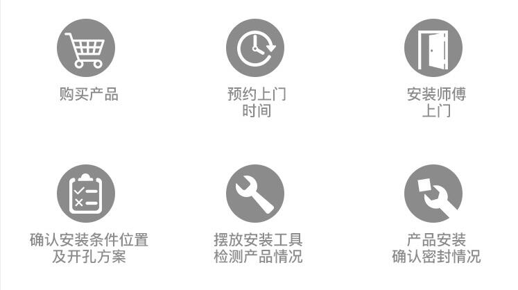 新風機安裝